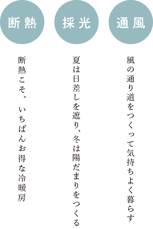 断熱・採光・通風