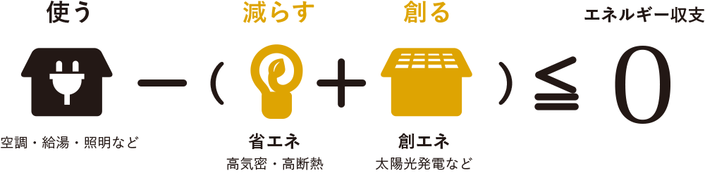 エネルギー収支