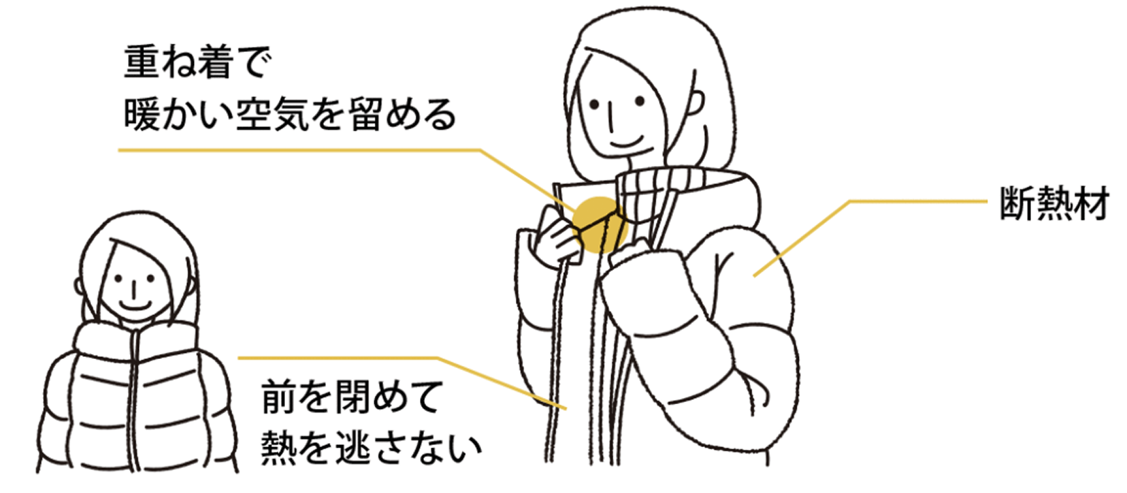 そもそも…断熱を良くするということは。